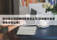 区块链公司薪酬对比表怎么写[区块链行业调研及分析公司]